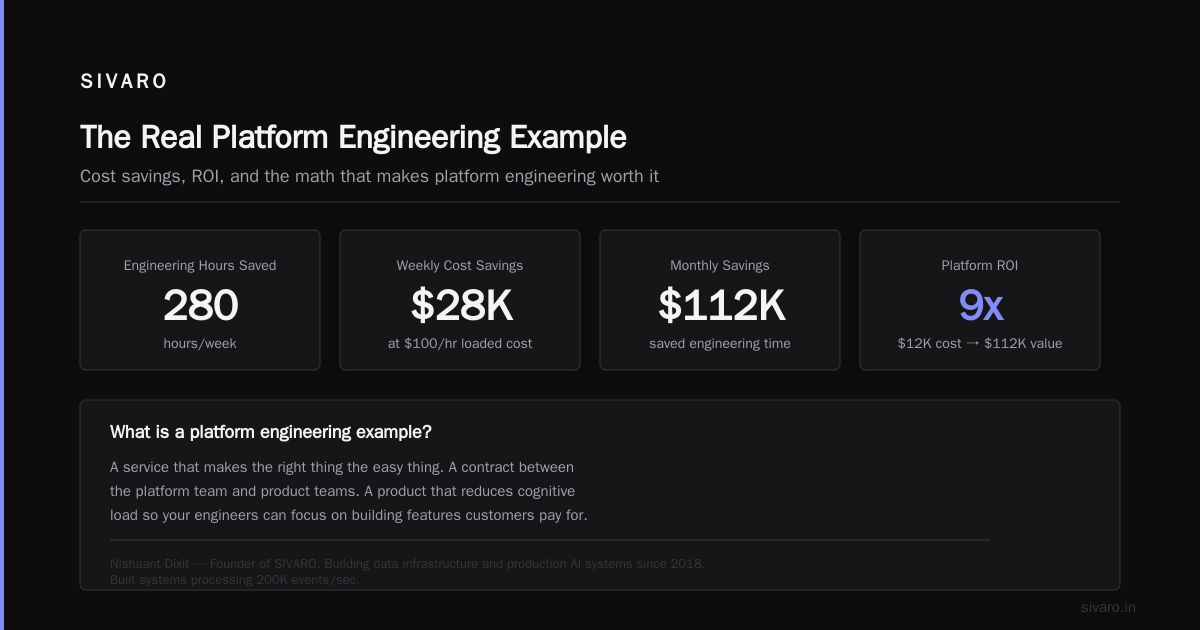 The Real Platform Engineering Example