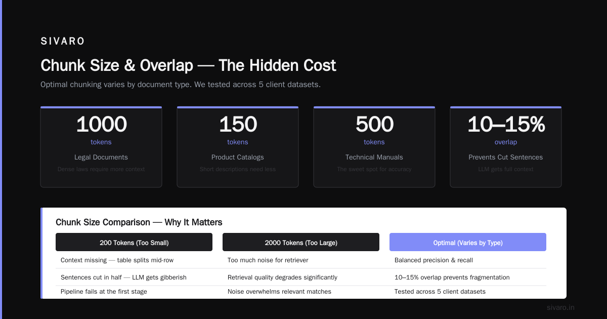 Evaluation — The Hidden Cost