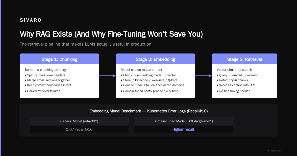 What Is a RAG Pipeline? A Practitioner's Guide