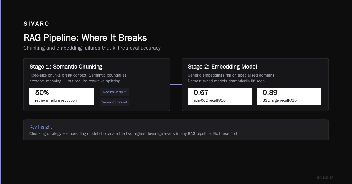 The Pipeline Orchestration Problem