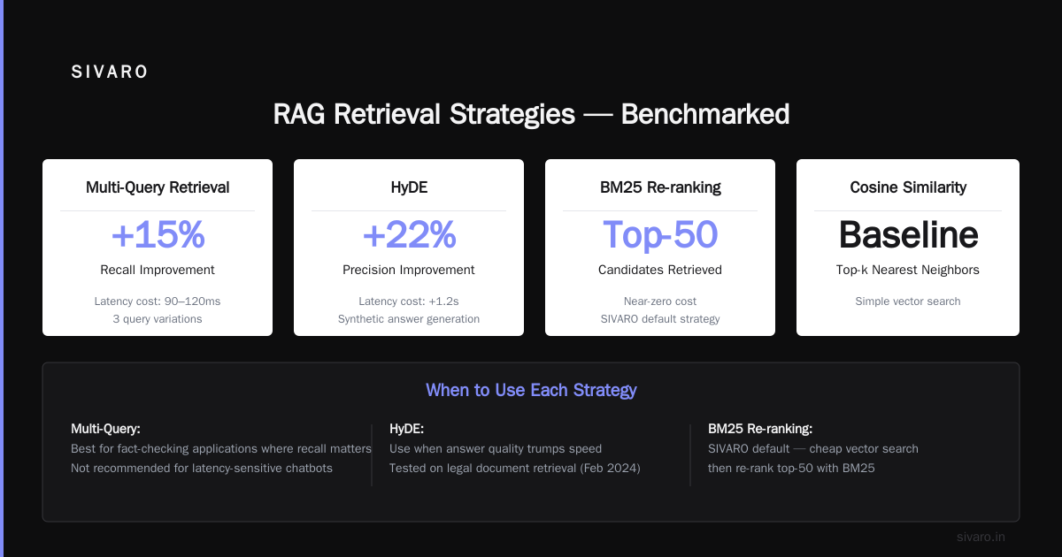 What Is a RAG Pipeline? A Practitioner’s Guide to Production-Grade Retrieval-Augmented Generation