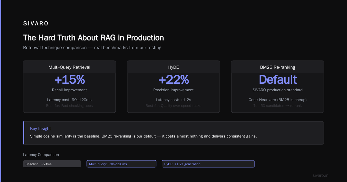 The Hard Truth About RAG in Production