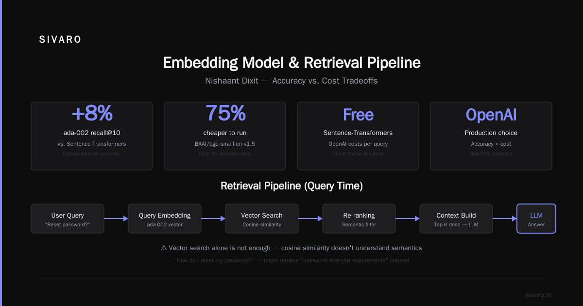 What Is a RAG Pipeline? The Architect's Guide