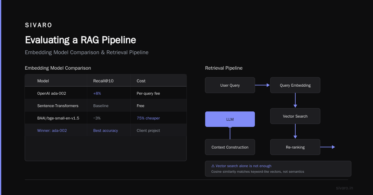 Where RAG Pipelines Break (From Experience)