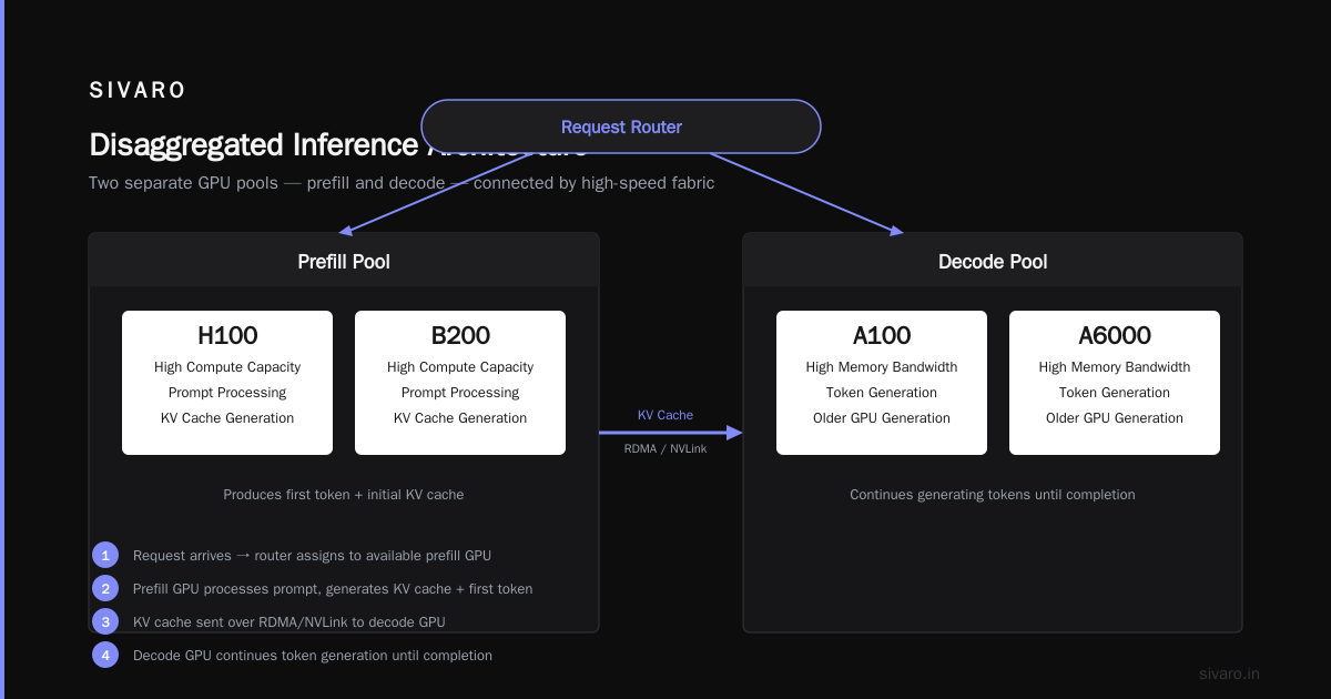 What is a Synonym for Disaggregated? (Decoupled)