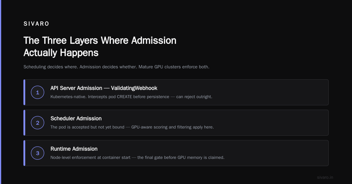 What Is Admission Control in Kubernetes GPU Scheduling