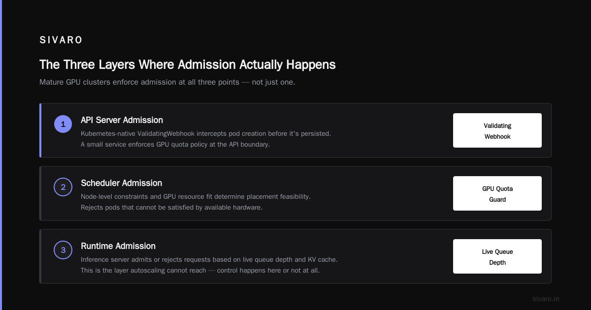 The Admission Controller Pattern for GPU Workloads