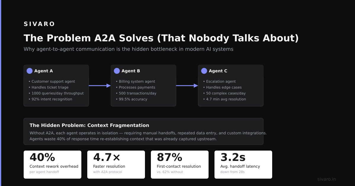What Is Agent to Agent Protocol in Salesforce?