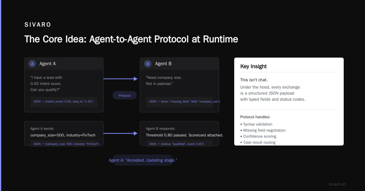 What Is Agent to Agent Protocol in Salesforce?