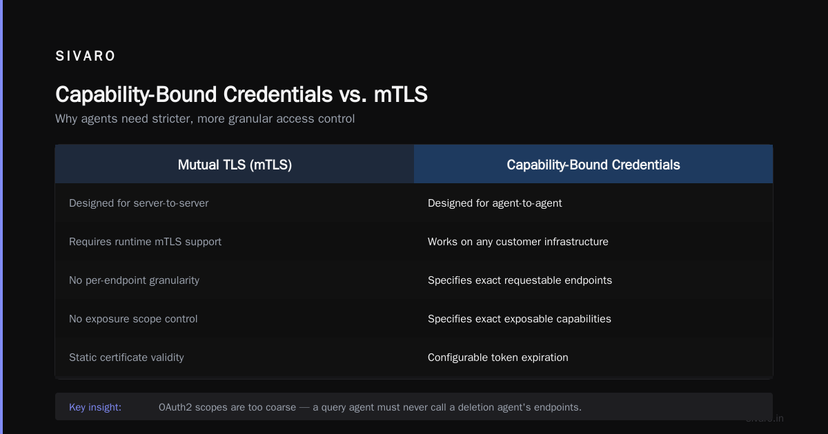 What Is Agent2Agent Protocol? The Missing Link for AI Agent Interoperability