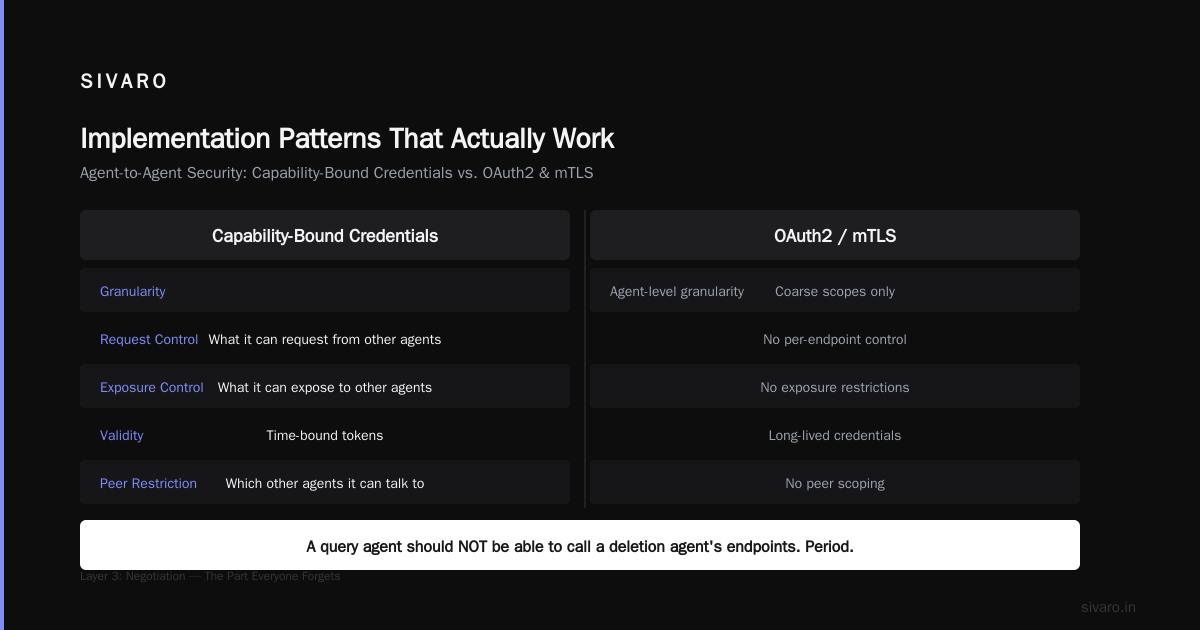 Implementation Patterns That Actually Work