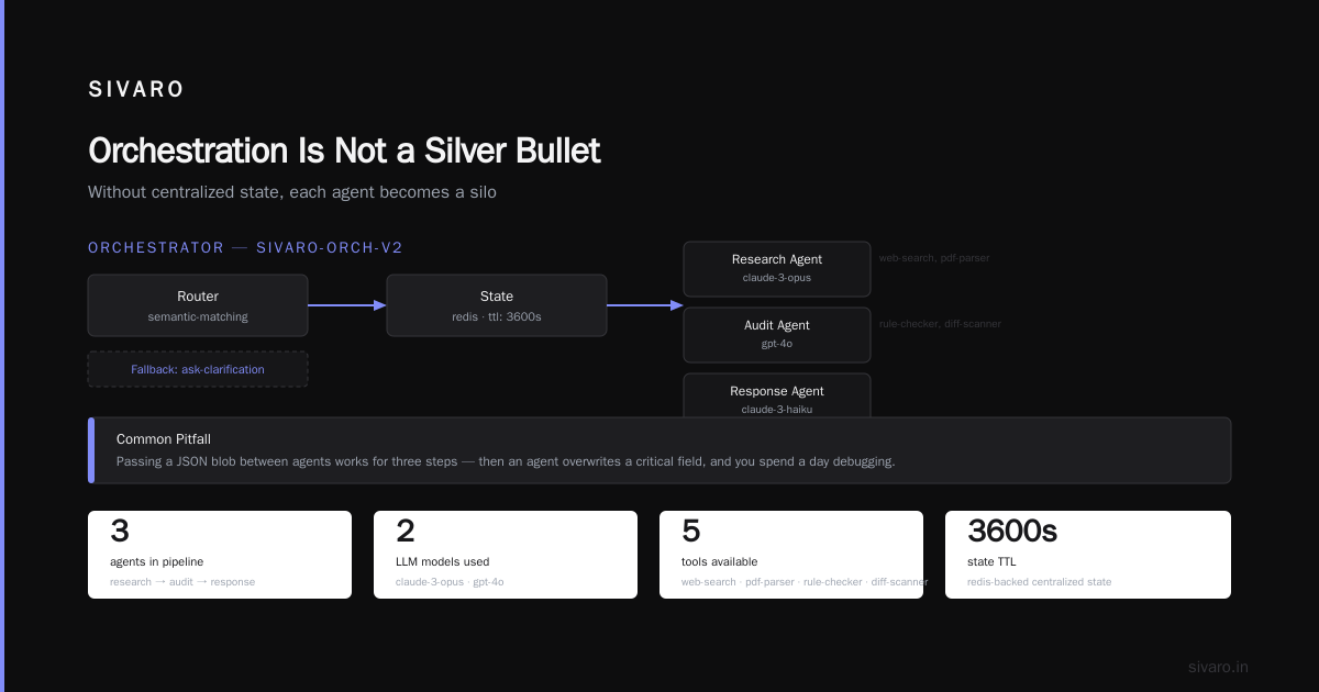 Orchestration Is Not a Silver Bullet