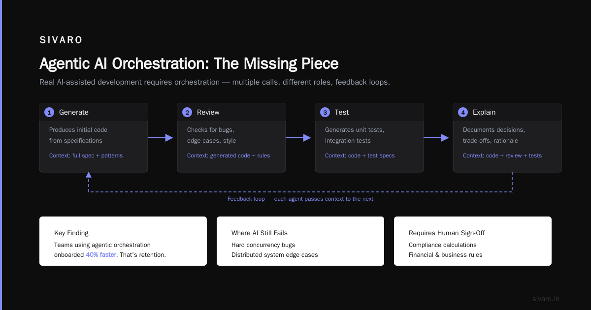 Prompting Patterns That Survived Production