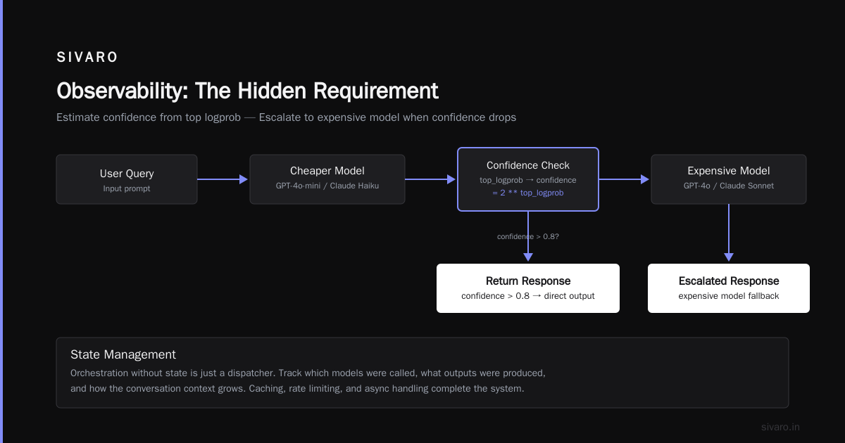 Cost and Latency: Where Orchestration Saves You Money