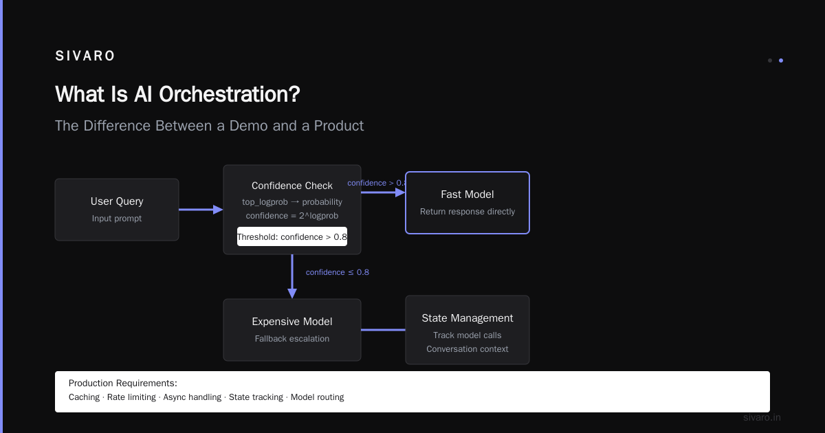 Conclusion: What Is AI Orchestration? It's the Difference Between a Demo and a Product
