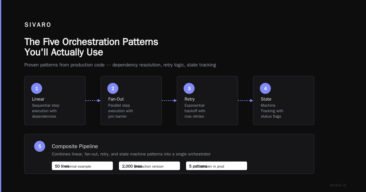 What Is an AI Orchestration Example? A Builder's Guide
