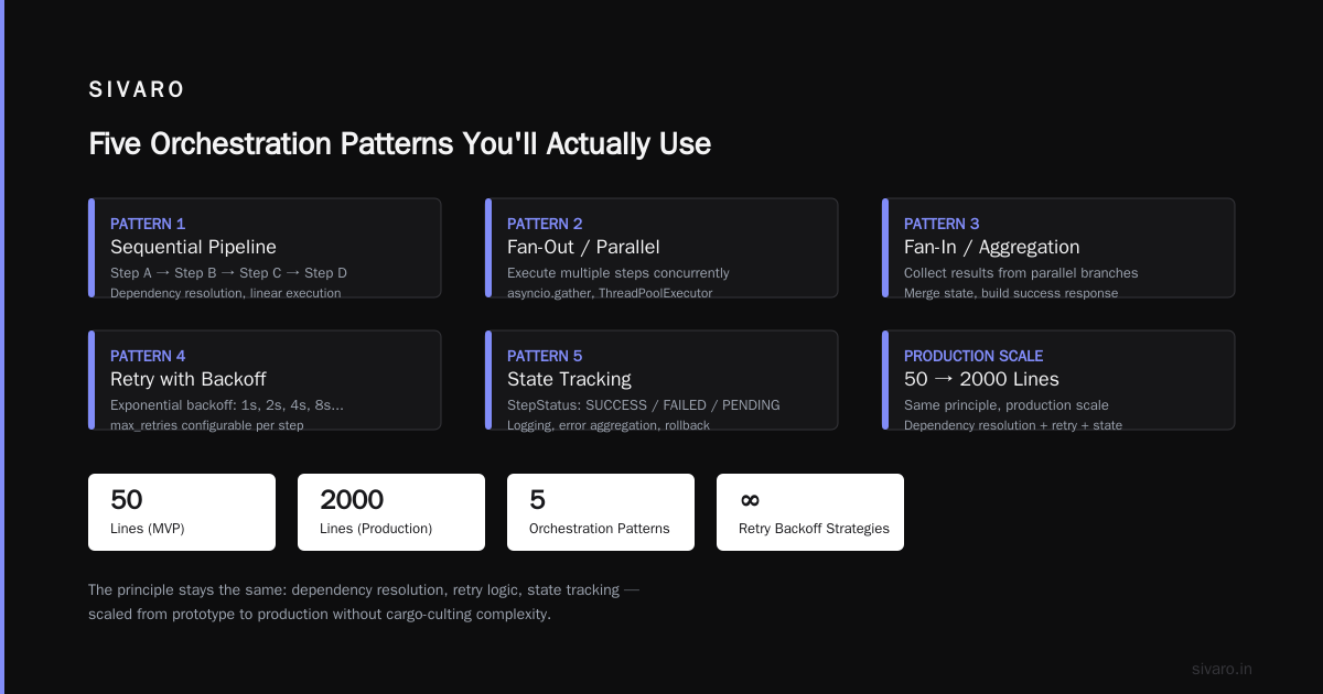 Code Example: Parallel Model Execution with Fan-In