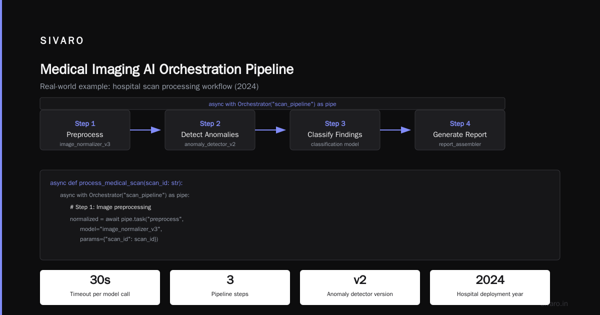 What Is an AI Orchestration Example? A Practitioner's Guide to Building Systems That Actually Work