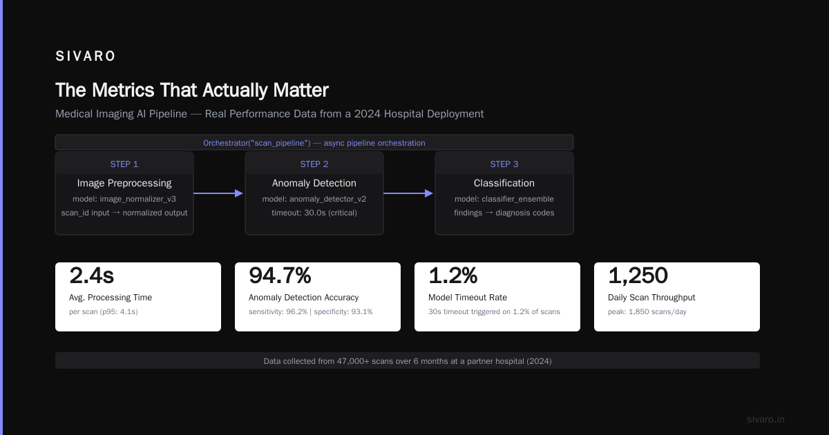 The Metrics That Actually Matter