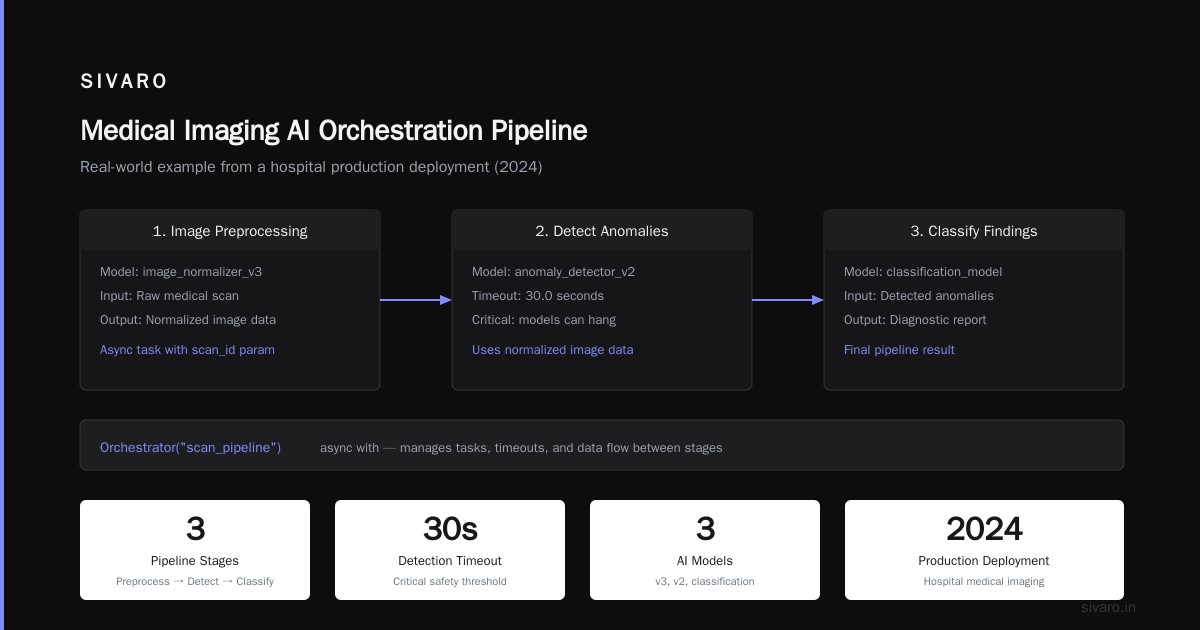 FAQ: What Is an AI Orchestration Example?