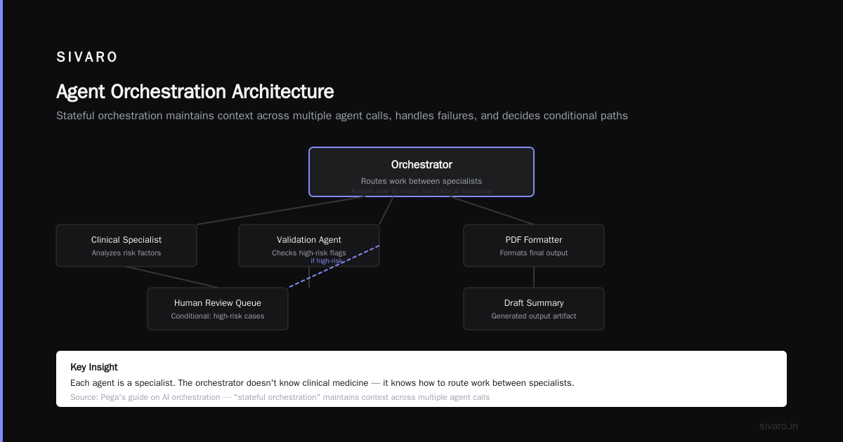 What Is an AI Orchestration Example? A Practitioner's Guide