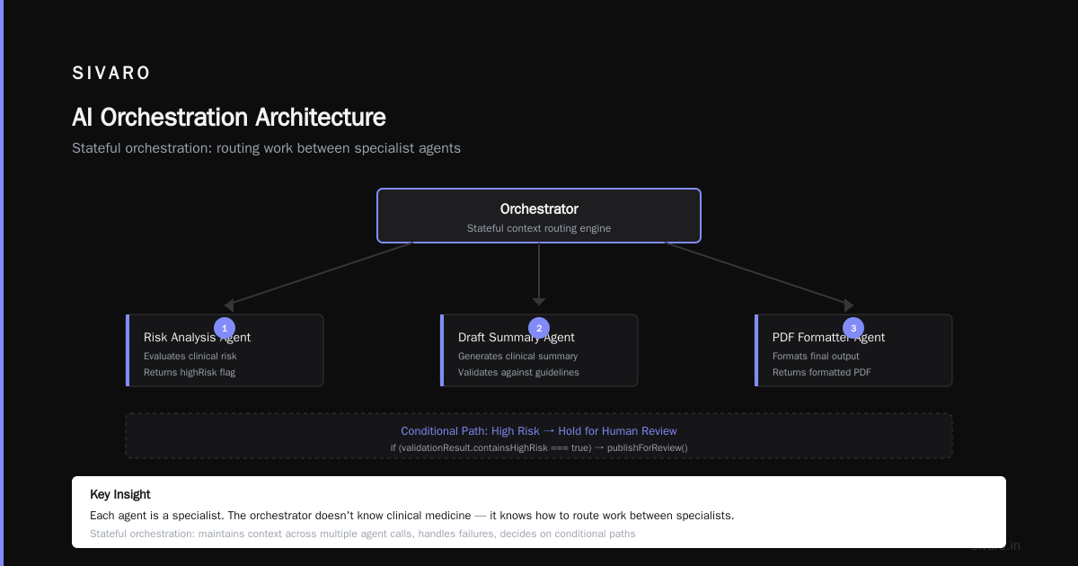 FAQ: AI Orchestration Examples