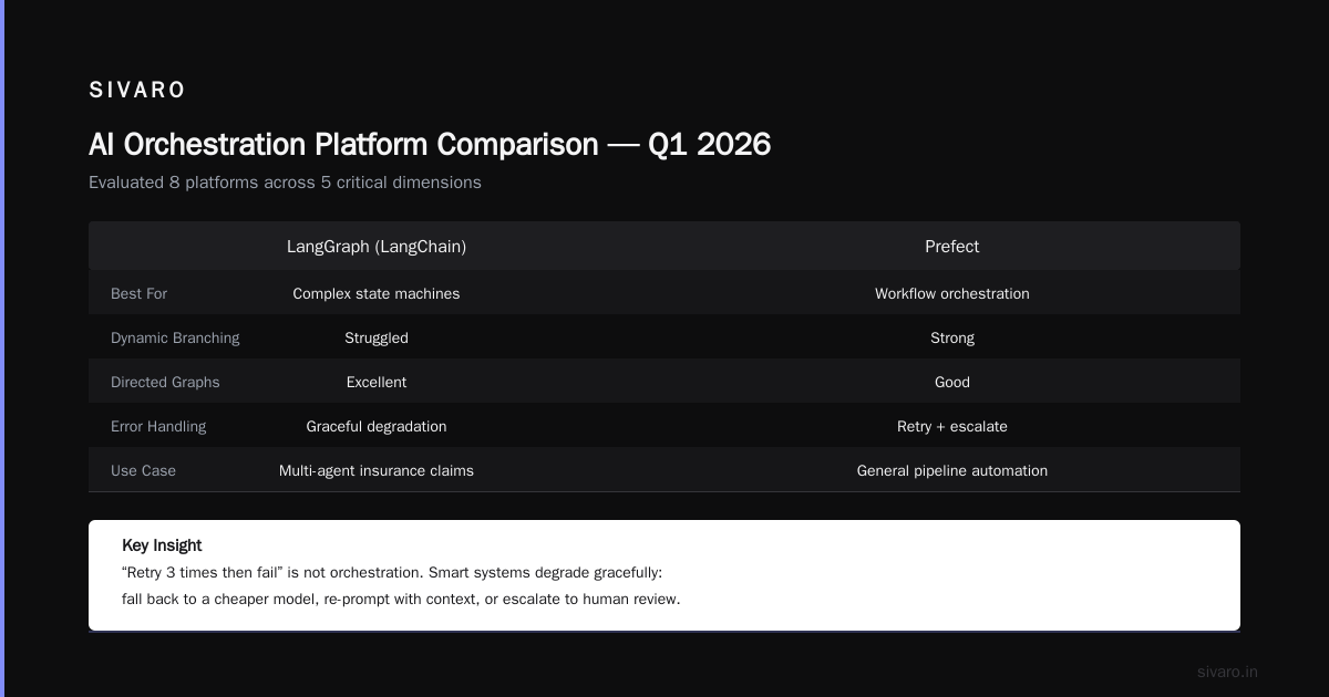 What Is an AI Orchestration Example? A Practitioner’s Guide