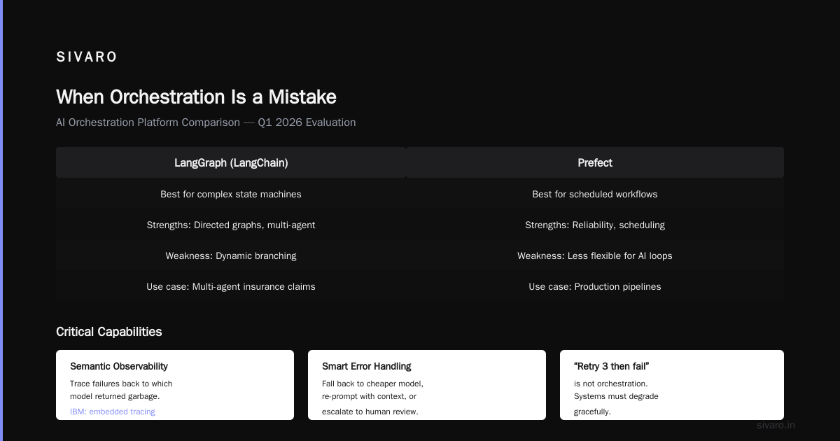 Real Code: A Production AI Orchestration Workflow