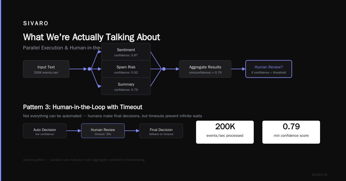 What Is an AI Orchestration Example? Real Systems That Work