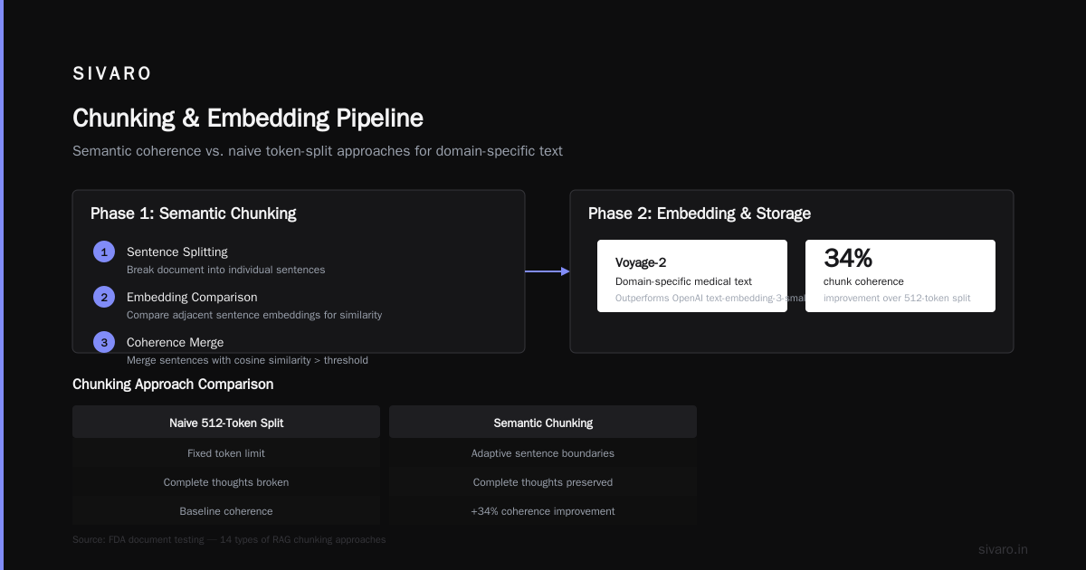 What Is an Example of a RAG Pipeline? A Practitioner's Walkthrough
