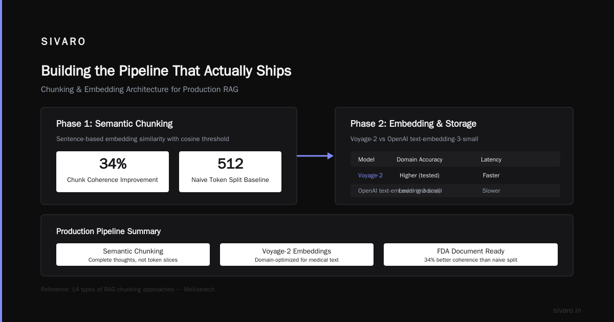 Building the Pipeline That Actually Ships