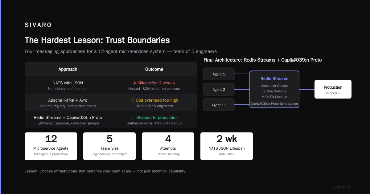 The Hardest Lesson: Trust Boundaries