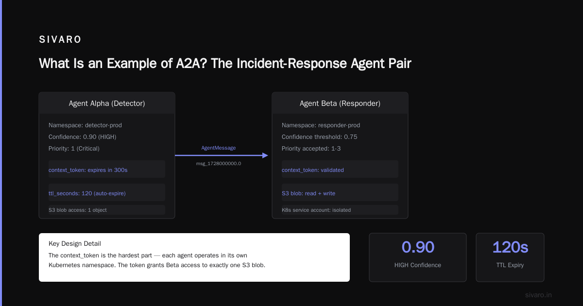 What Is an Example of A2A? Real Agent-to-Agent Architecture in Production