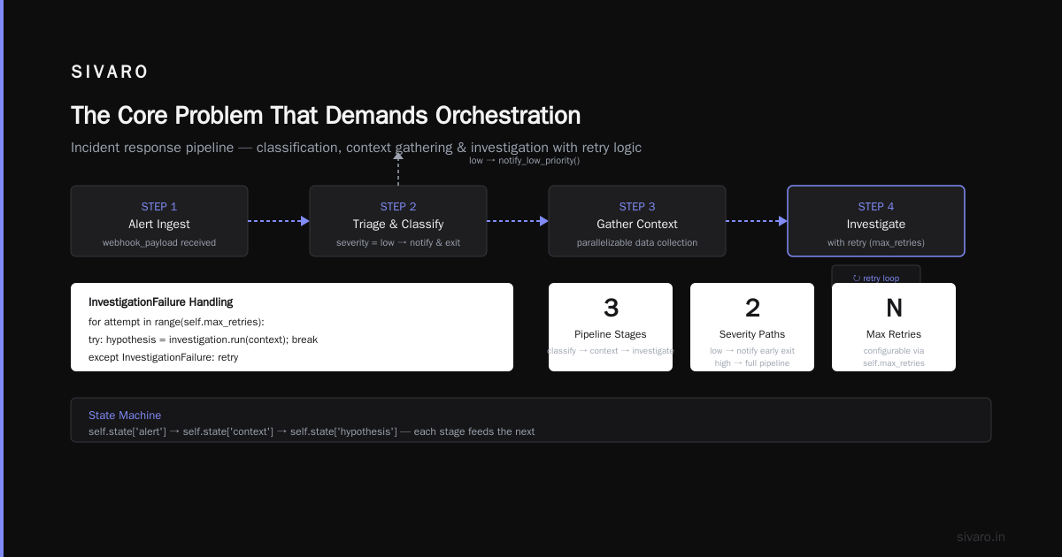 What is an Example of Agentic AI Orchestration? A Practitioner’s Guide