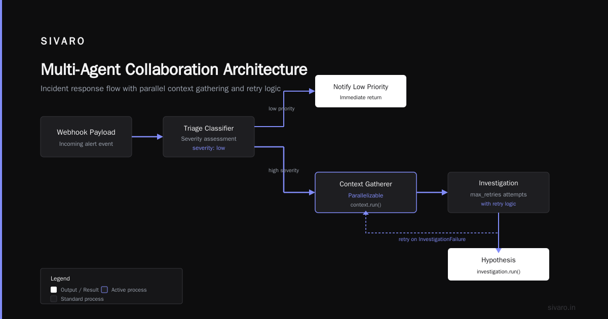 What About Multi-Agent Collaboration (Not Just Linear)?