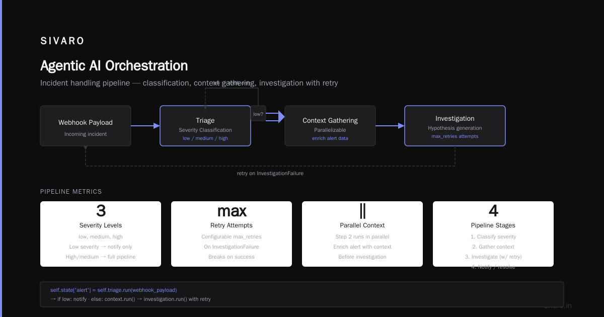 FAQ: Agentic AI Orchestration
