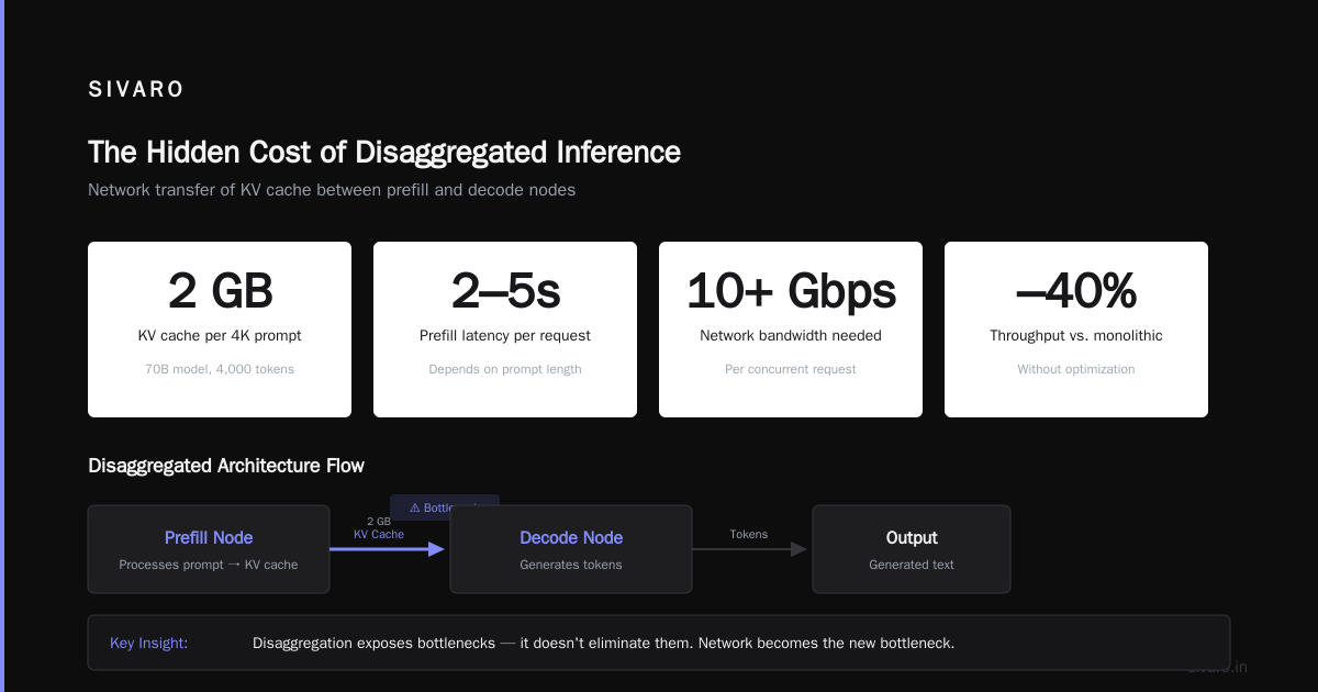 What Is an Example of Disaggregated Data? The Multi-Turn Case