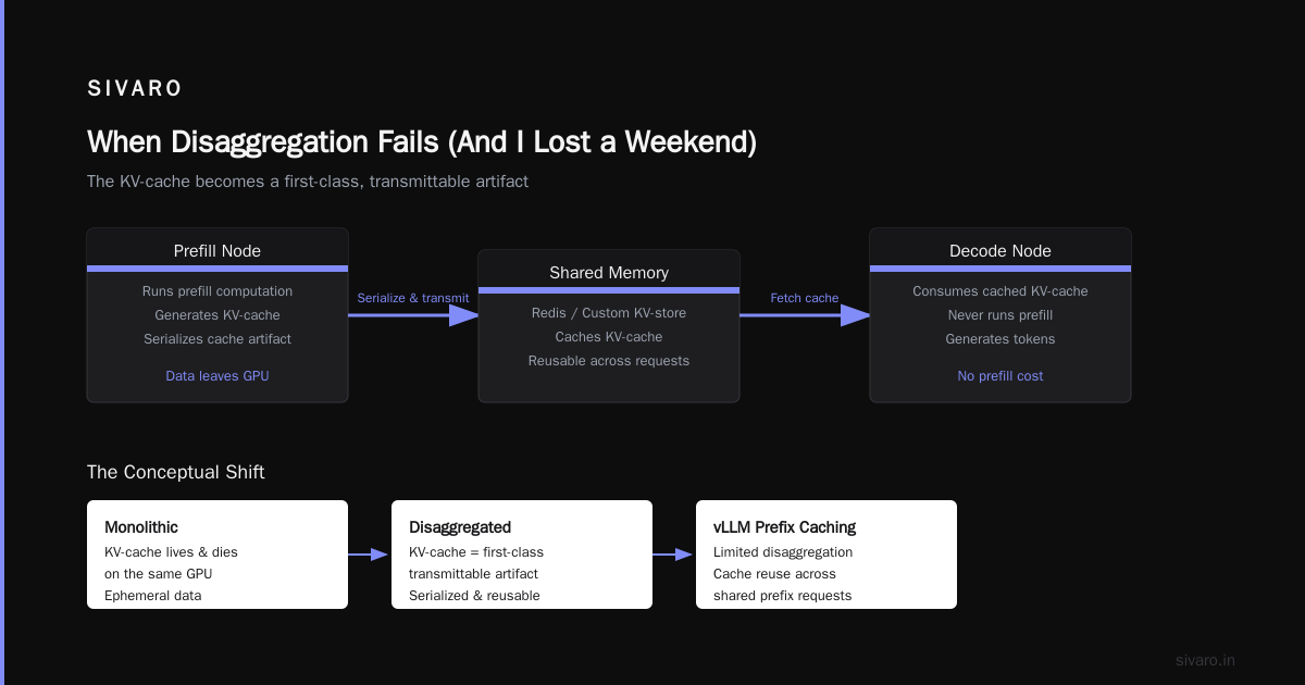 When Disaggregation Fails (And I Lost a Weekend)