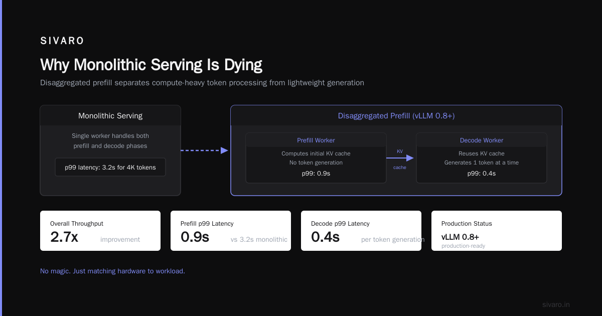 What Is an Example of Disaggregated Data?