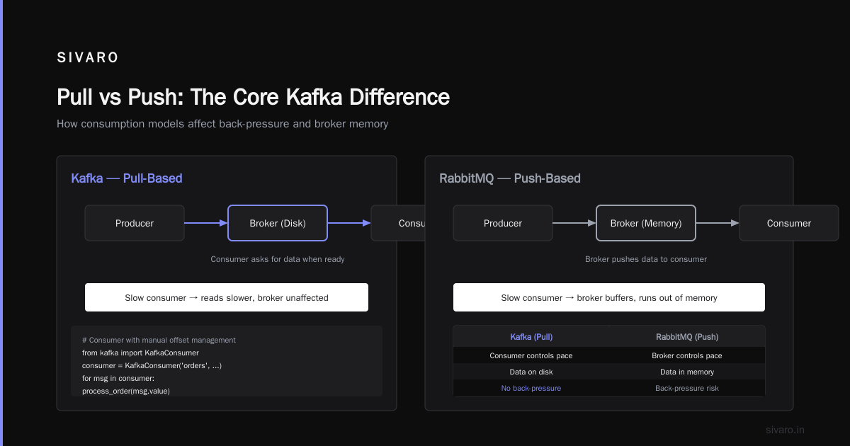 Setting Up Kafka: The Bare Minimum