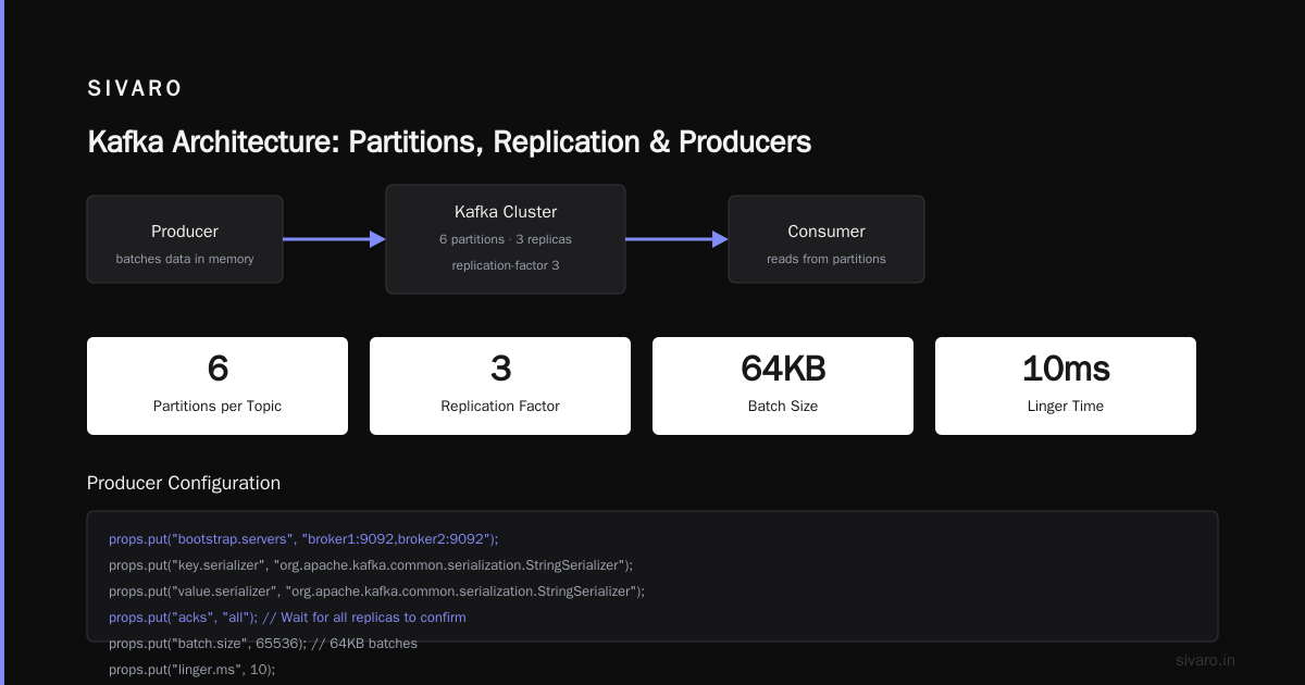 What Is Apache Kafka in Layman's Terms?