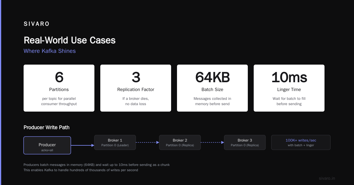 What Is Apache Kafka in Layman's Terms? (The Operational View)