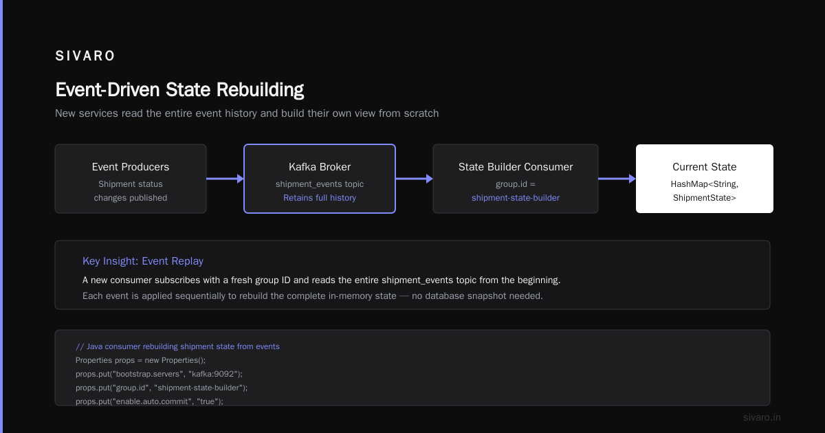 What is Apache Kafka Used For? A Practitioners Guide to Real-World Kafka