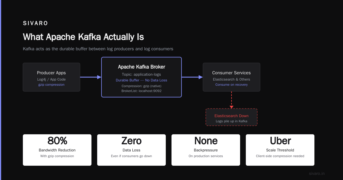 What is Apache Kafka Used For? A Practitioner's Guide to Real-World Kafka