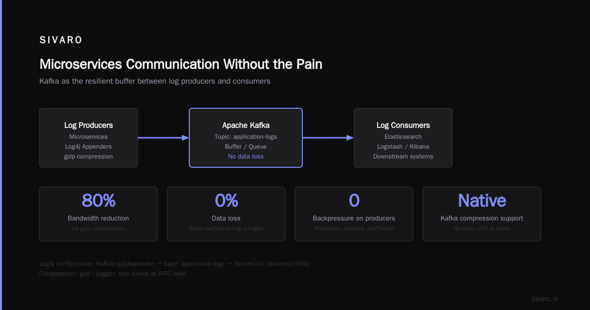 Microservices Communication Without the Pain