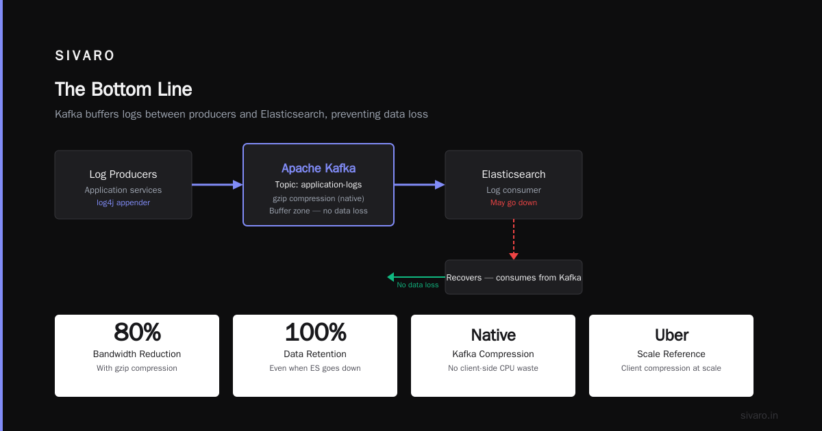Nishaant Dixit — Founder of SIVARO. Building data infrastructure and production AI systems since 2018. Built systems processing 200K events/sec.