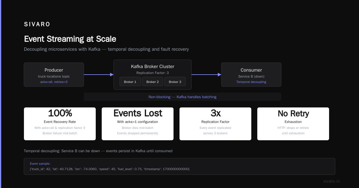 What Is Apache Kafka Used For? A Practitioner's Guide to Event Streaming