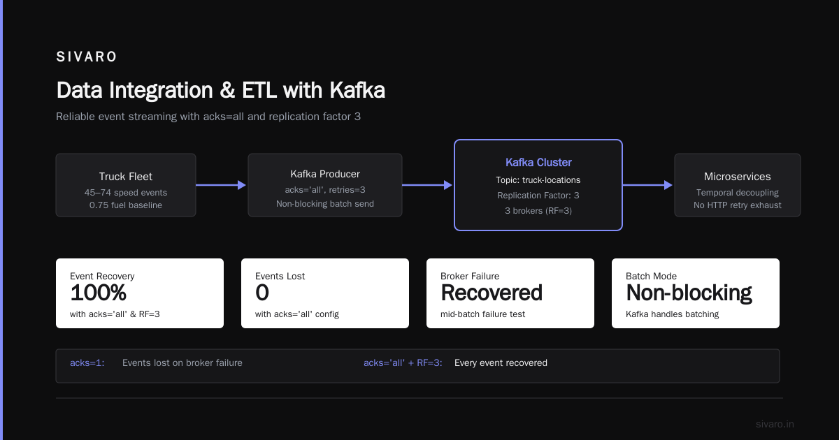 Data Integration and ETL