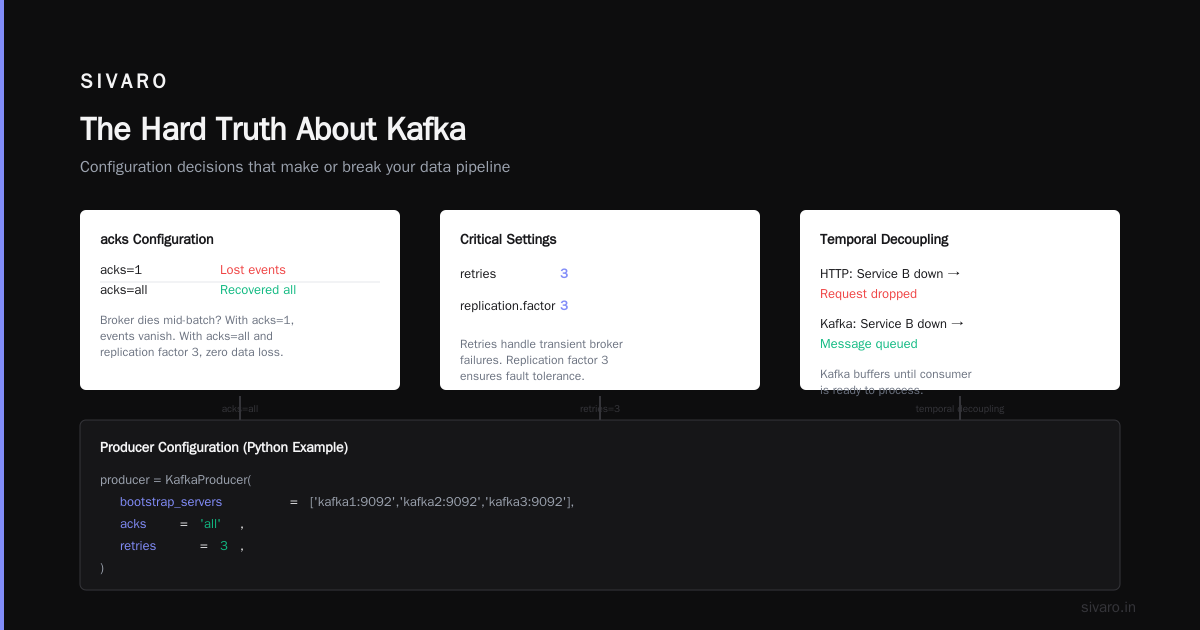 The Hard Truth About Kafka