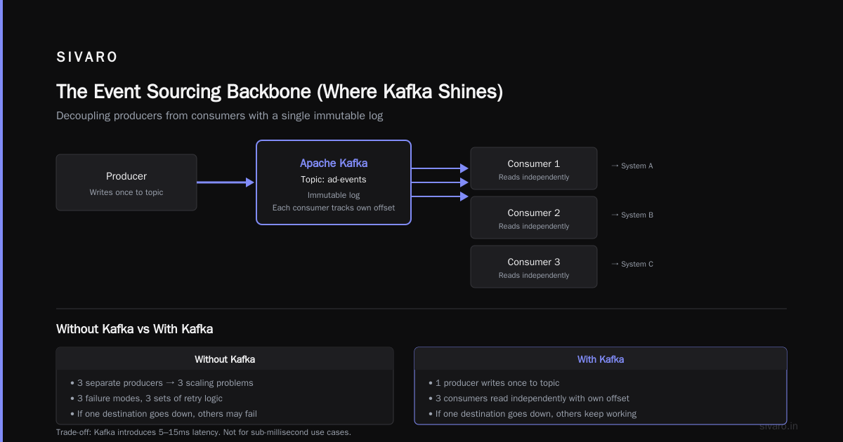 What Is Apache Kafka Used For? A Practitioner’s Guide